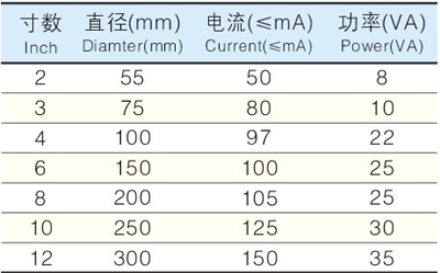 UC4-100mm 4 ȓʽ