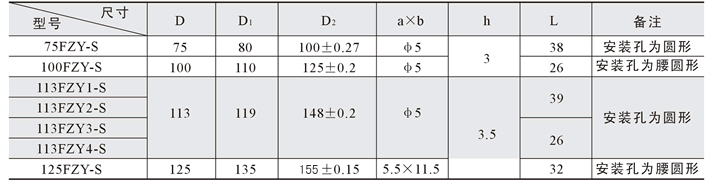 145FZY2-SmxLC