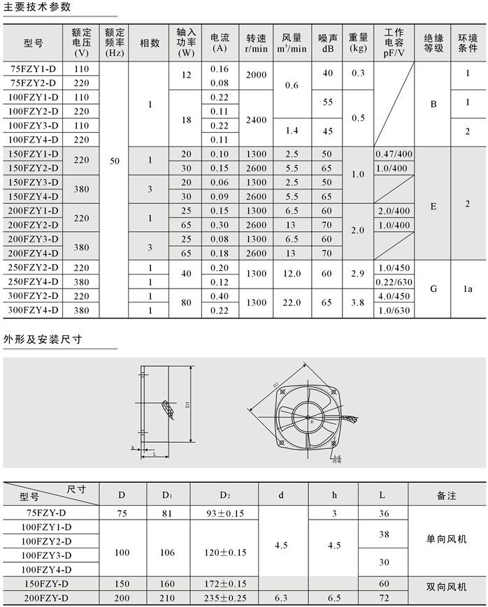 200FZY1-DηmxLCϵ